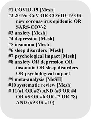 Prevalence of anxiety, depressive and insomnia symptoms among the different groups of people during COVID-19 pandemic: An overview of systematic reviews and meta-analyses